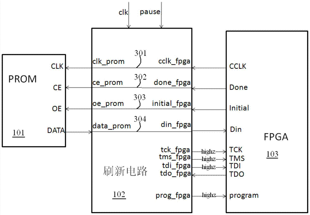 Realization method of aerospace fpga general refresh circuit based on jtag interface