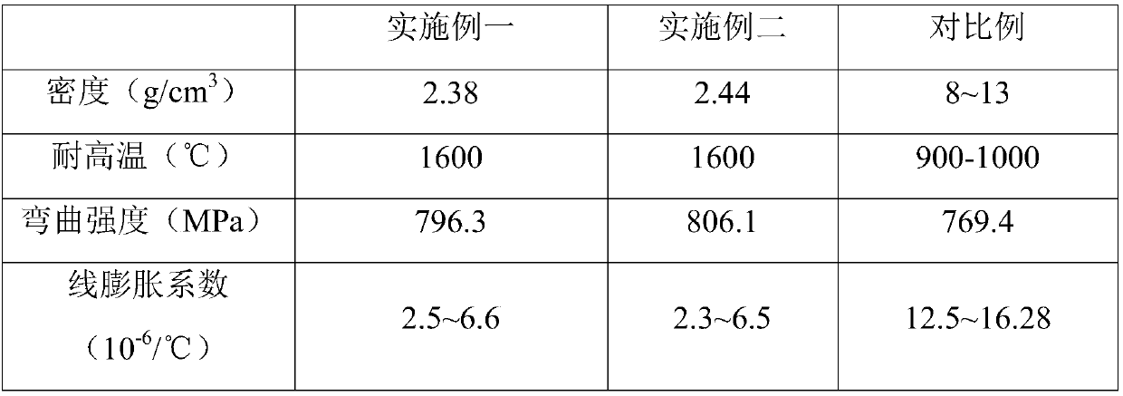 Continuous fiber reinforced ceramic matrix composite material flame stabilizer and its preparation method and application