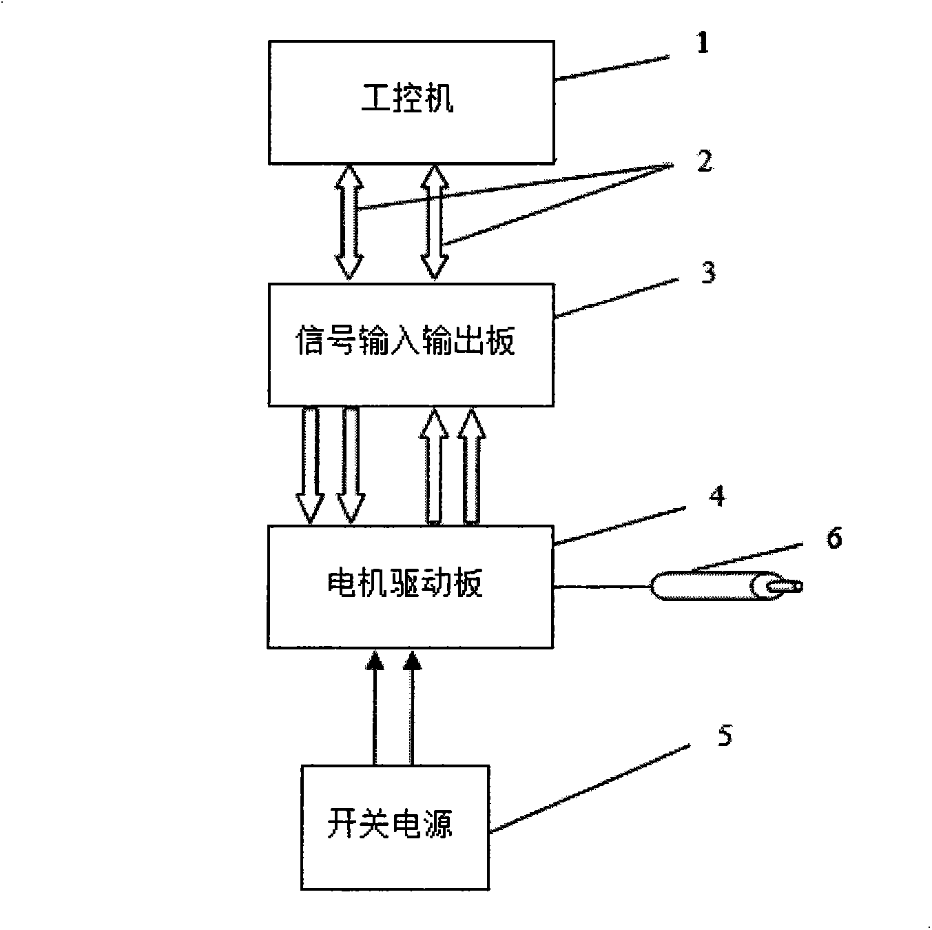 Method for adjusting multi-magnetic-pole motion control
