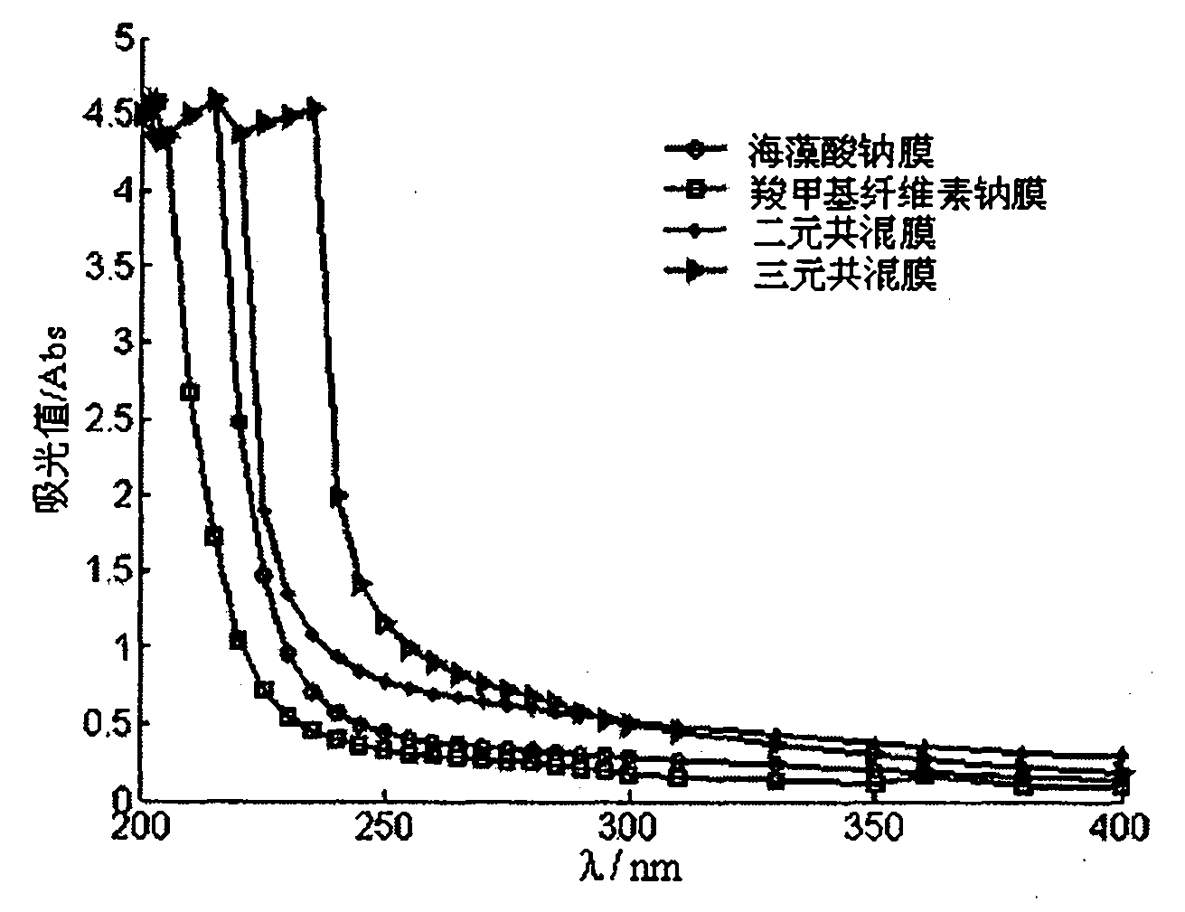 Edible polysaccharide-protein composite packaging film and preparation method thereof