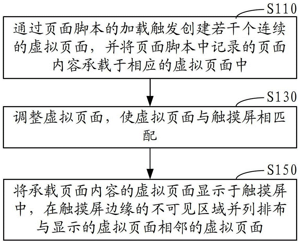 Method and device for switching pages