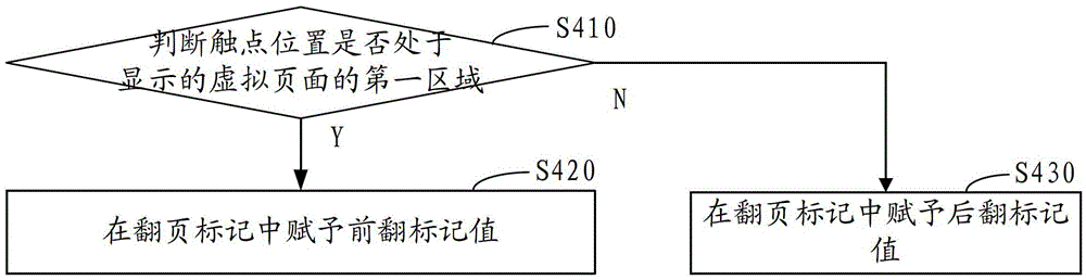 Method and device for switching pages