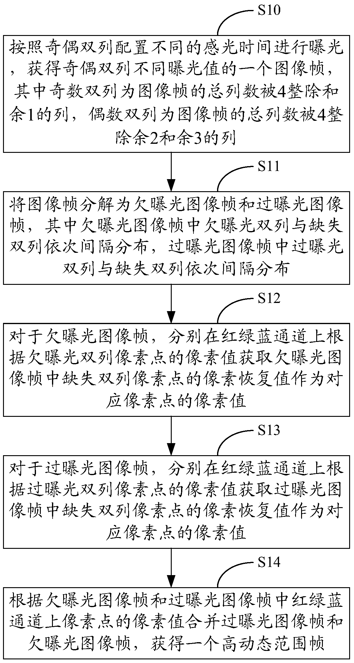 High dynamic range video recording method and device based on Bayer color filter array