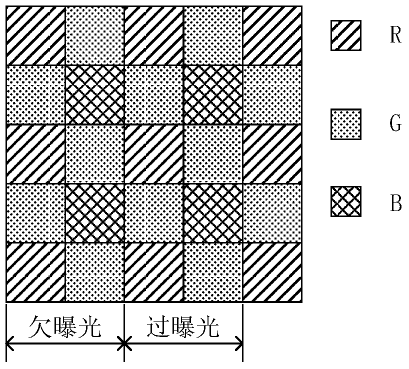 High dynamic range video recording method and device based on Bayer color filter array