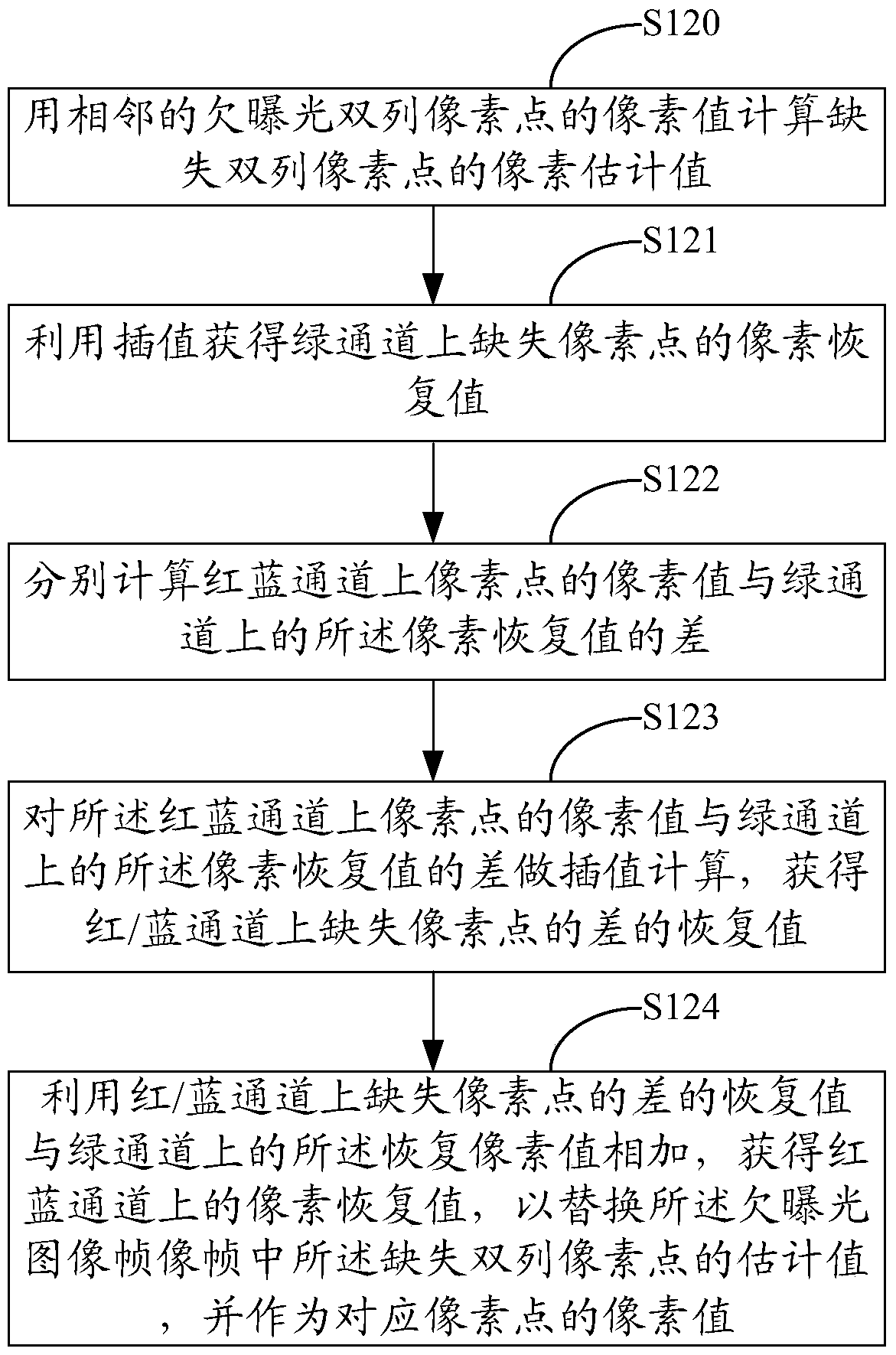 High dynamic range video recording method and device based on Bayer color filter array