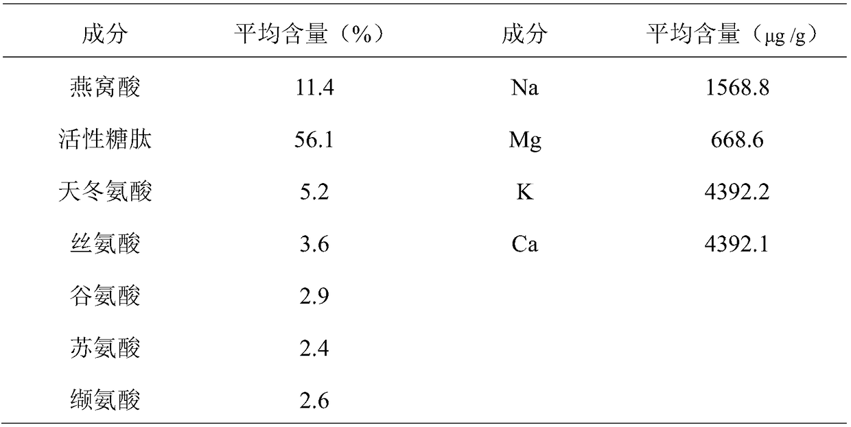 Cosmetic with bird's nest active extract liquid, method for preparing same and application of cosmetic