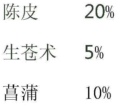 Incense formula capable of preventing cold