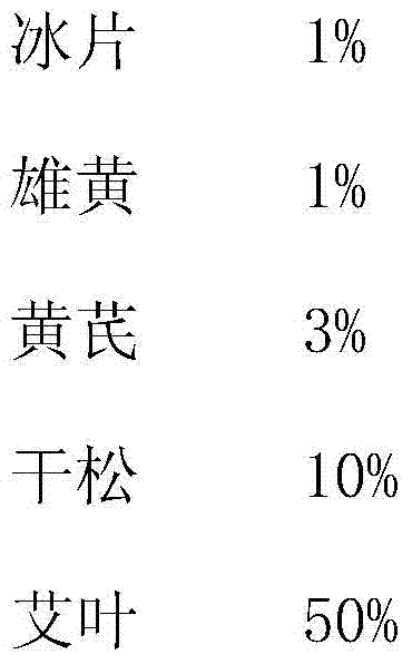 Incense formula capable of preventing cold