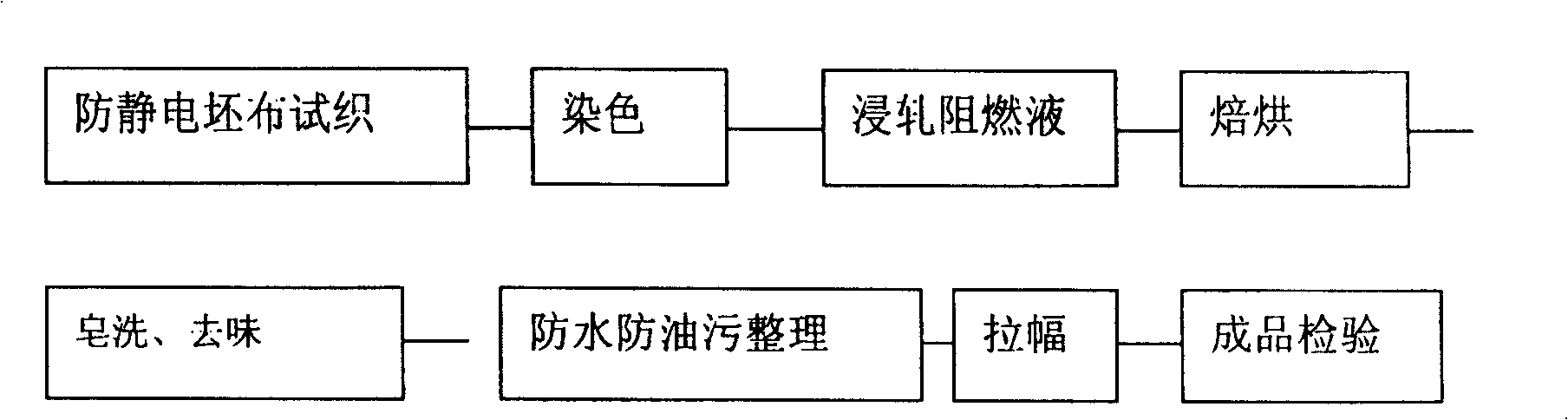 Method for producing anti-static flame retardant, water-proof and oil-proof natural fibrous fabric