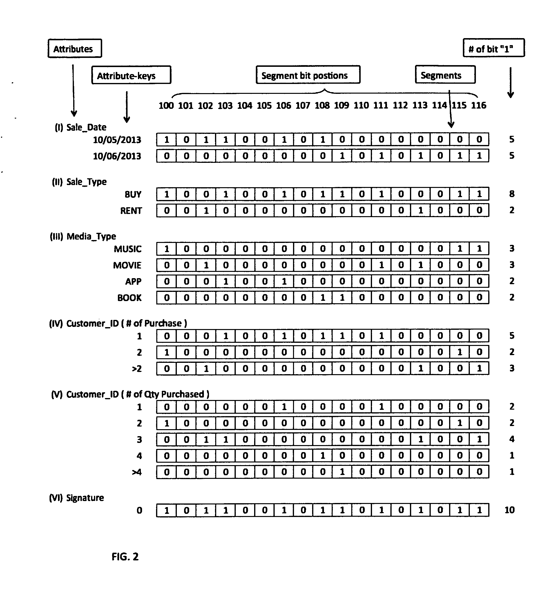 System and method of analyzing data using bitmap techniques
