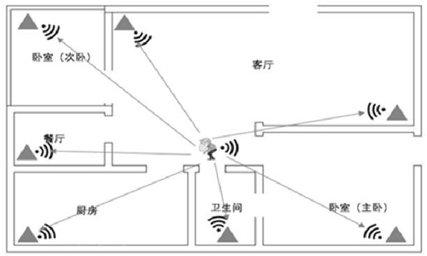 A kind of indoor room positioning system and method based on bluetooth and rfid