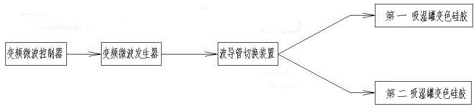 A main transformer online regenerative respirator with a frequency conversion control microwave heating device and its use method