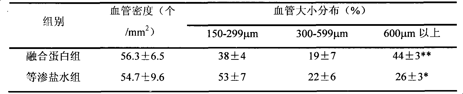 Fusogenic peptide containing thrombin fragment