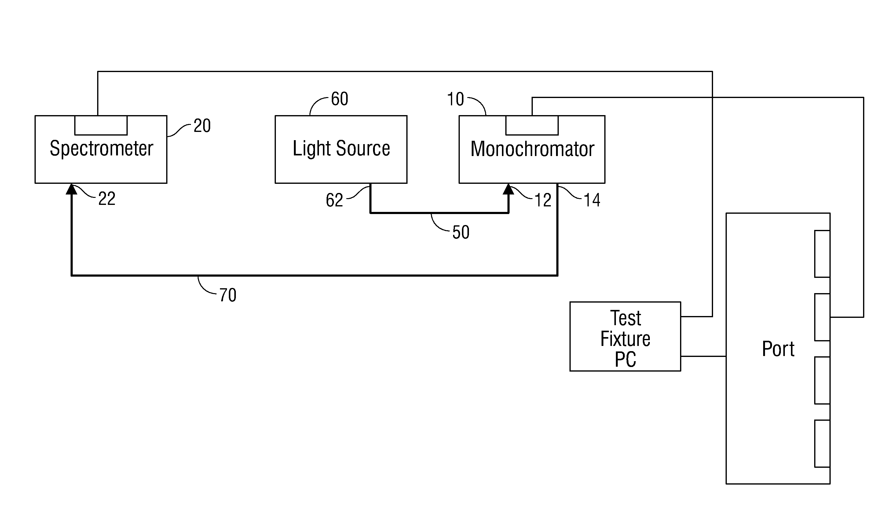 Method of normalizing a fluorescence analyzer