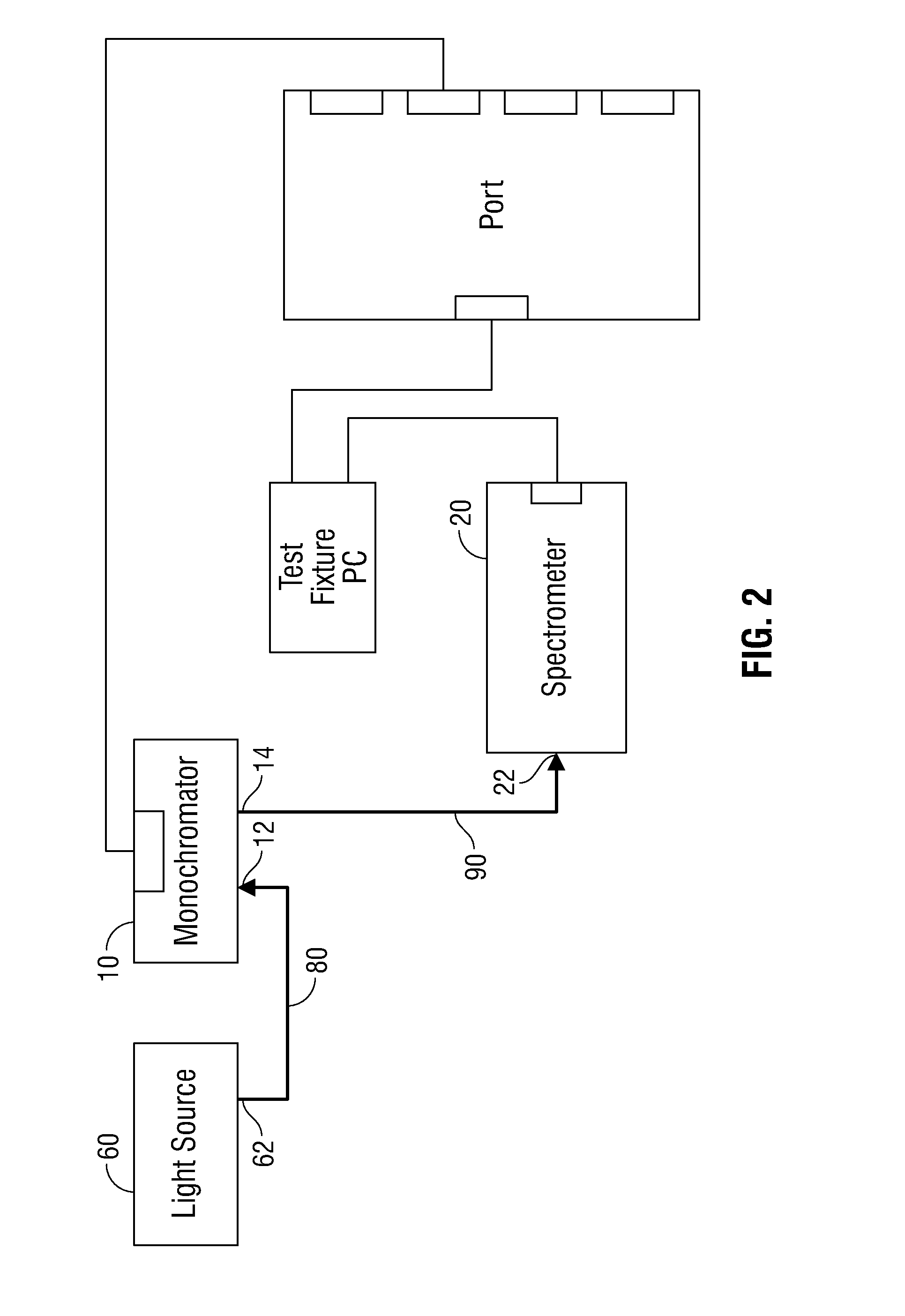 Method of normalizing a fluorescence analyzer