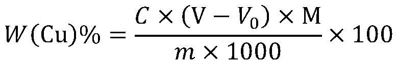 A method for measuring copper content in nickel-copper alloy