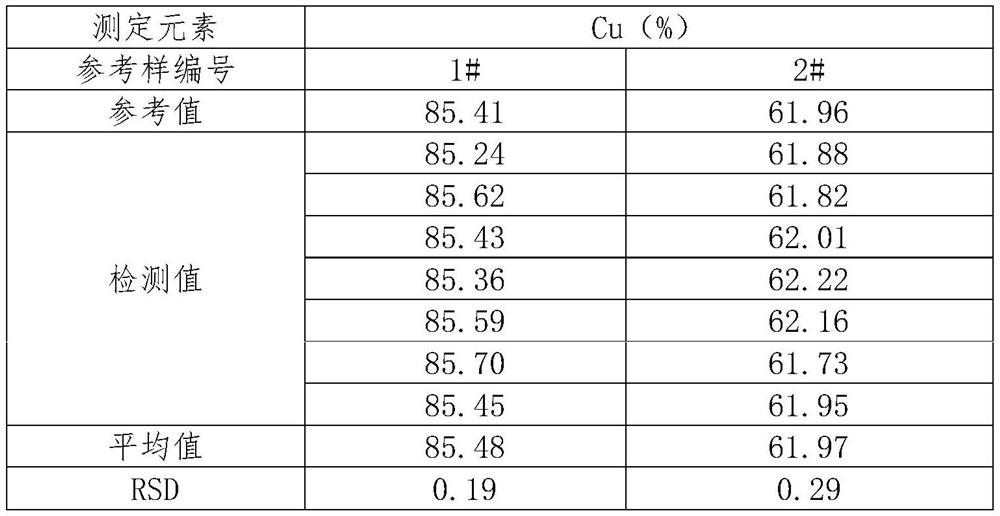 A method for measuring copper content in nickel-copper alloy