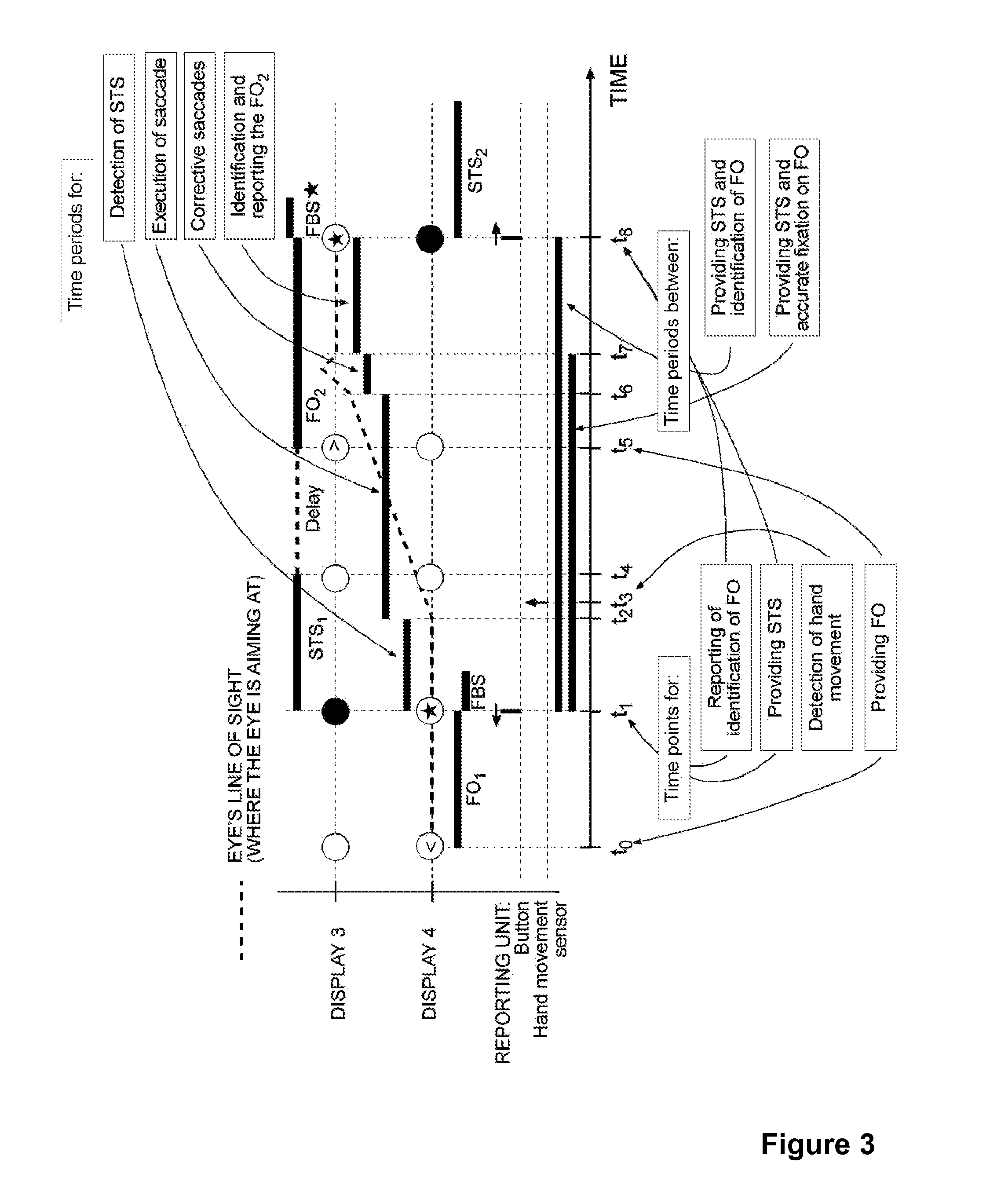Method for assessing function of the visual system and apparatus thereof