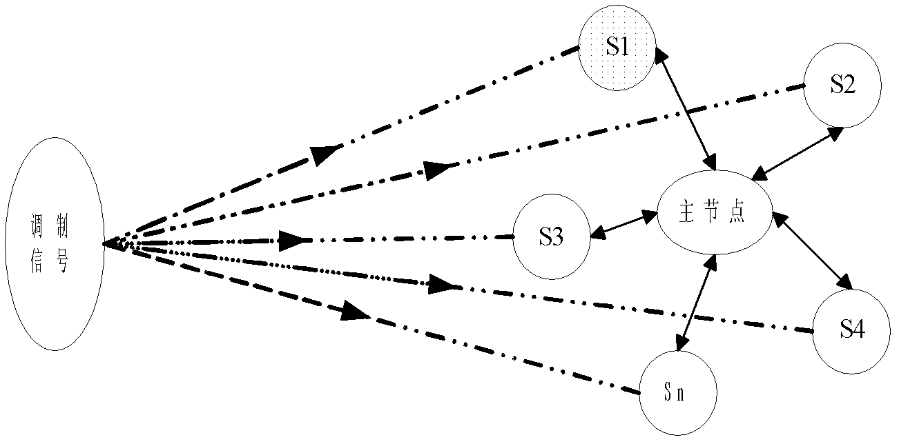 Method for carrying out modulation recognition through distributed cooperation of multiple sensor nodes