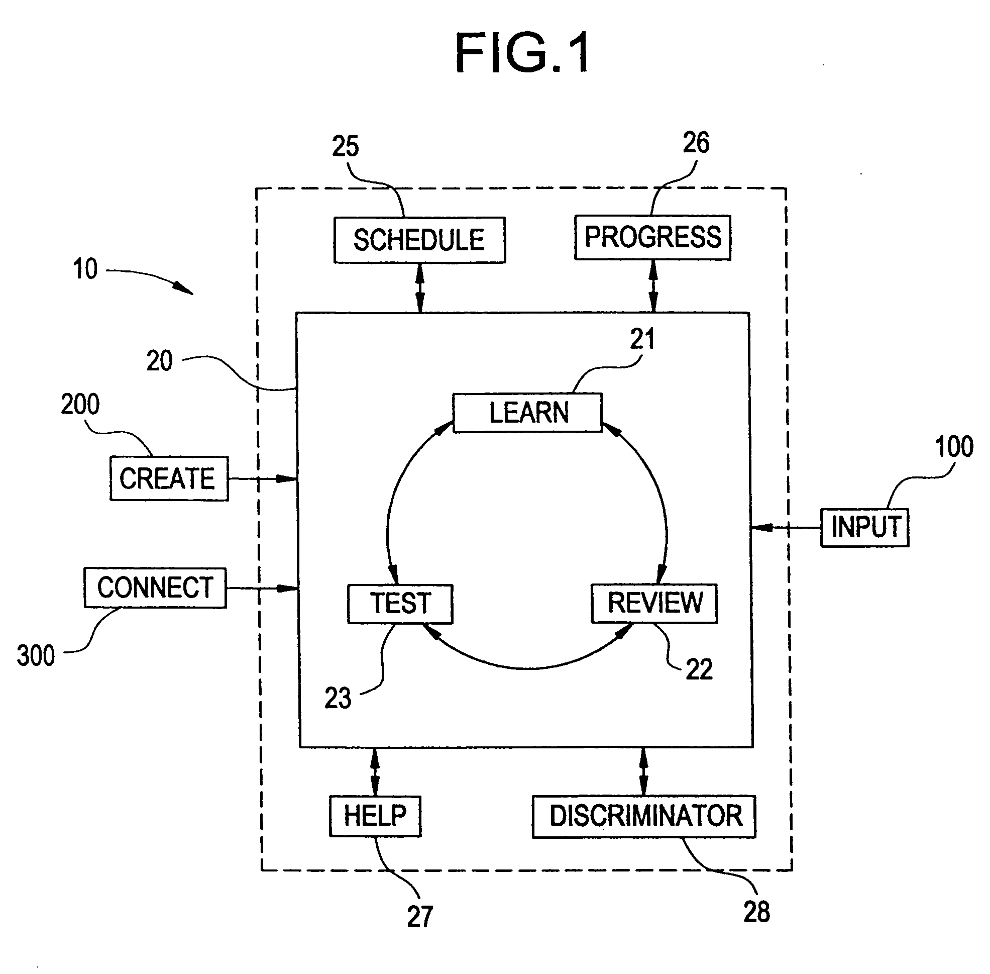 System, apparatus and method for maximizing effectiveness and efficiency of learning, retaining and retrieving knowledge and skills
