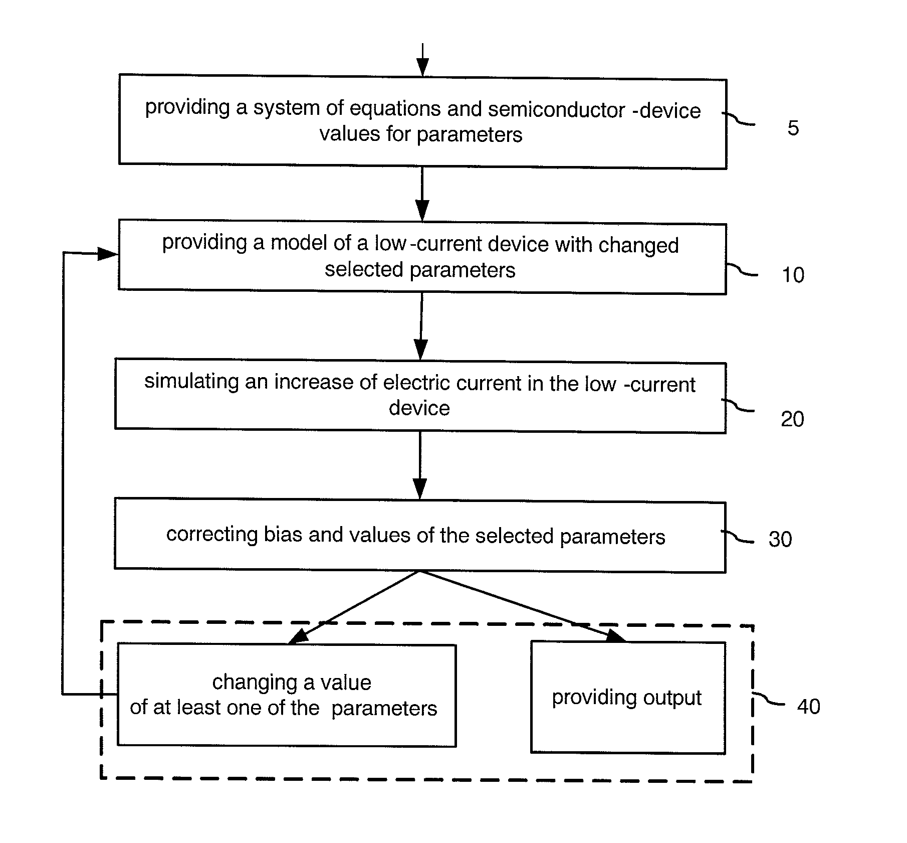Method of simulation and design of a semiconductor device