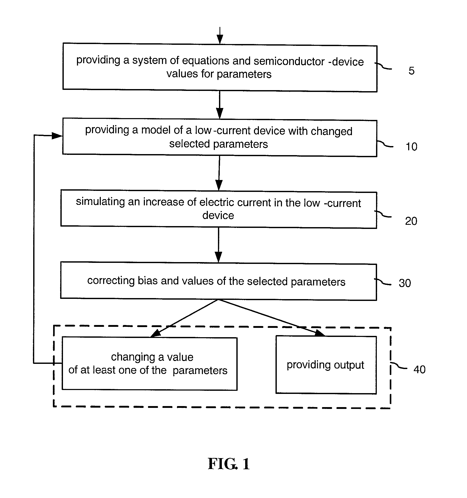Method of simulation and design of a semiconductor device