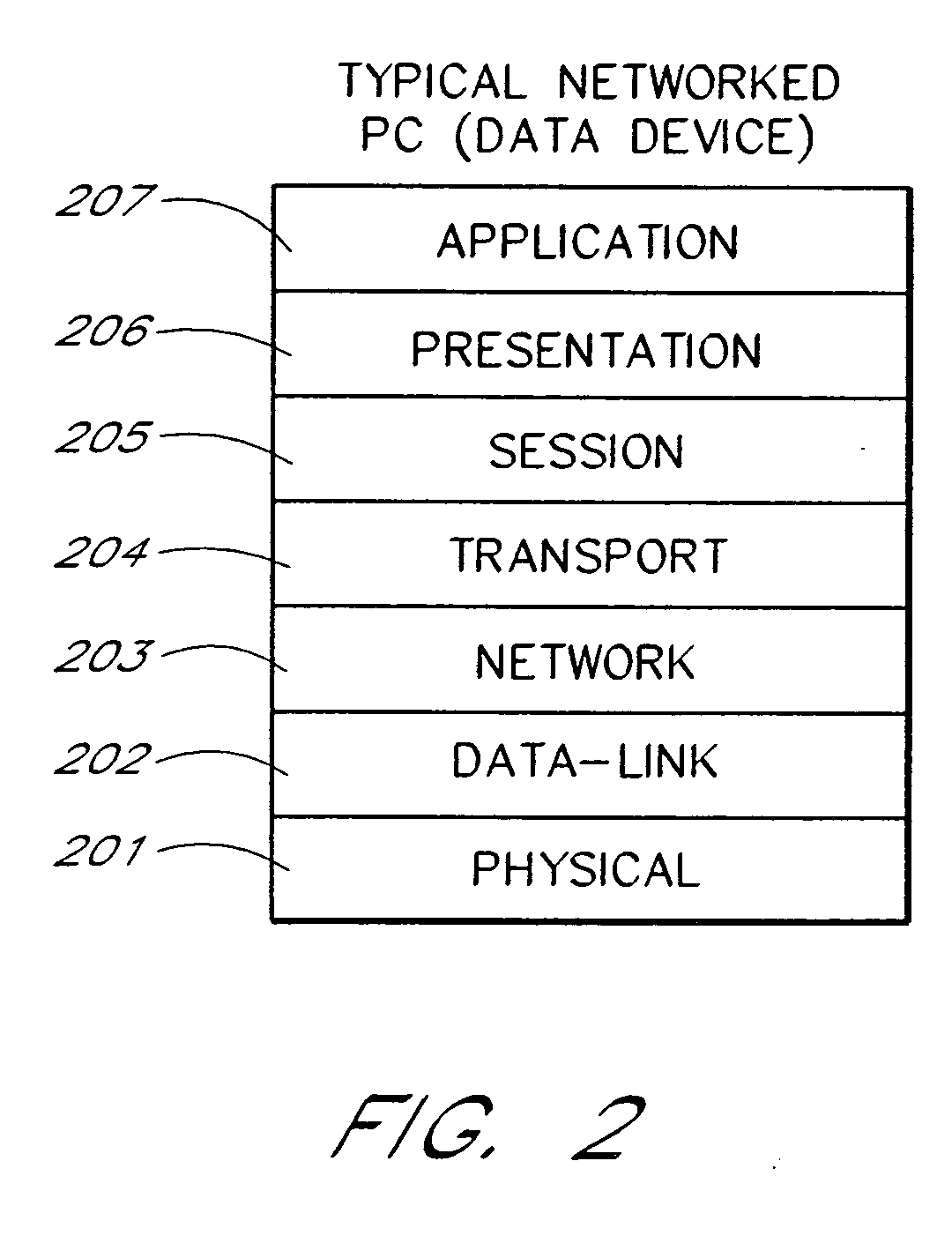 Method and apparatus for universal data exchange gateway