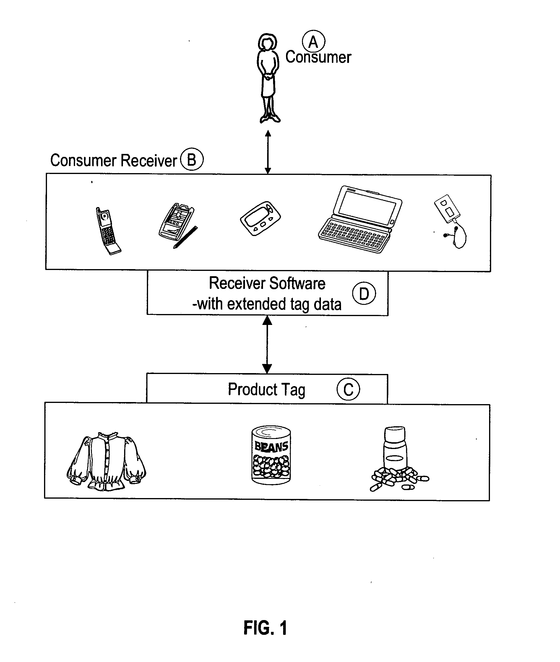 Method and system for retrieval of consumer product information