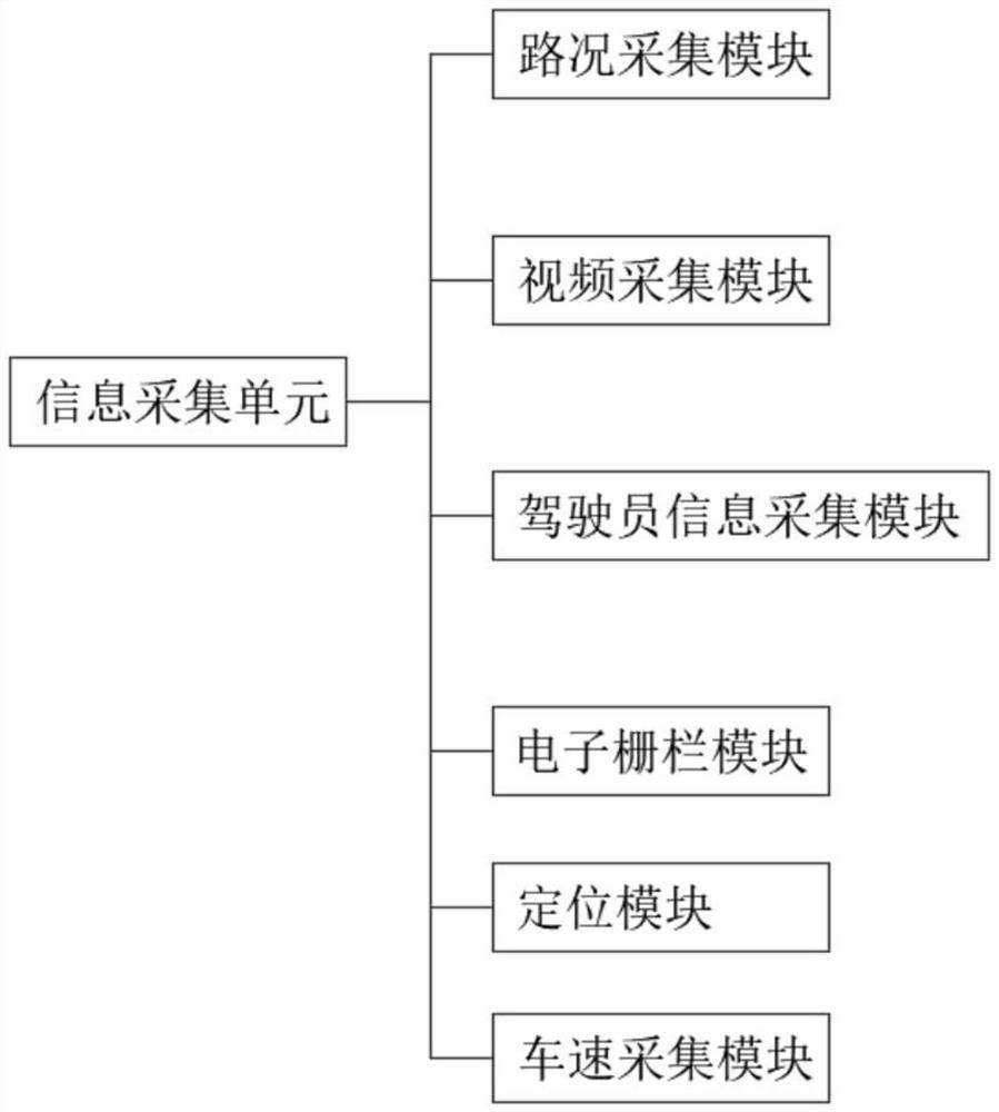 Vehicle online monitoring and management system