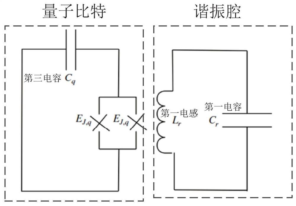 A superconducting circuit structure, a superconducting quantum chip, and a superconducting quantum computer