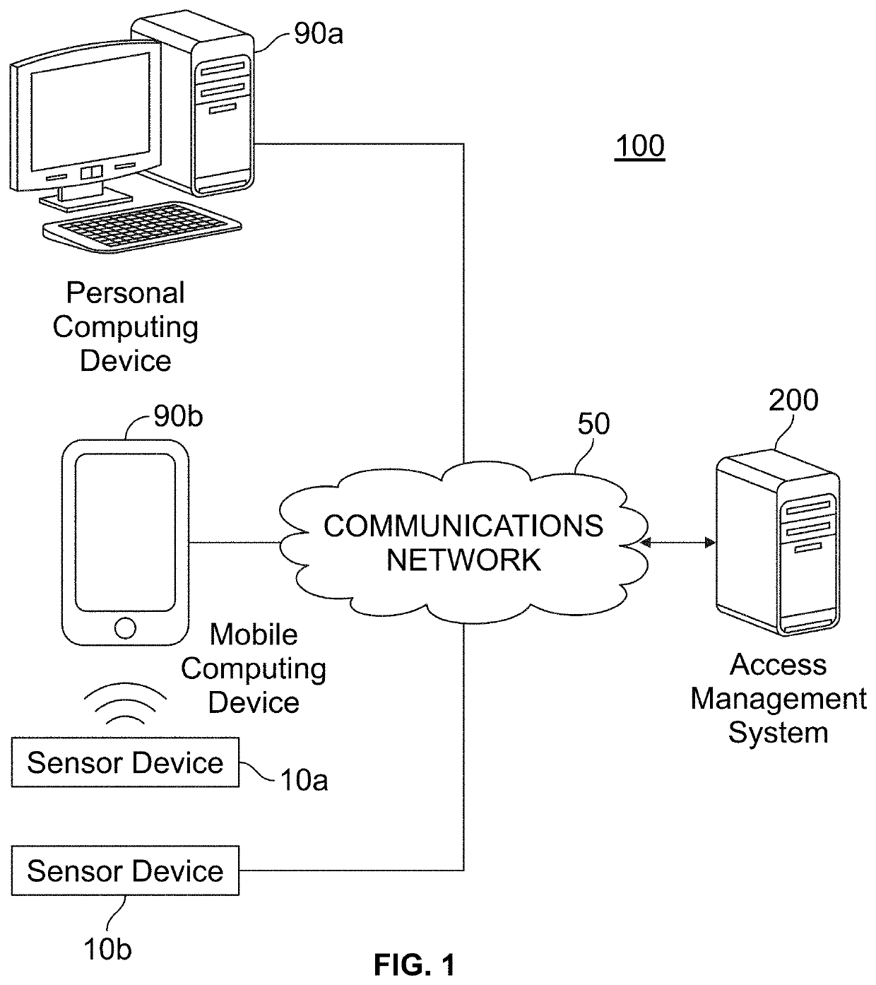 Behavior-based access control management for application software of computing devices