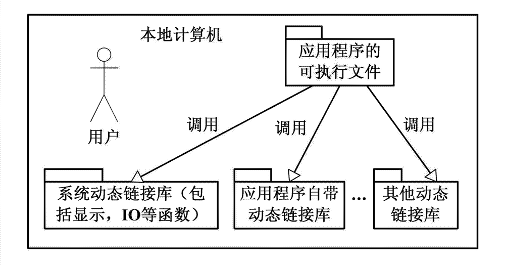 Realization method and realization system of distributed deployment application program based on input/output (IO) decoupling