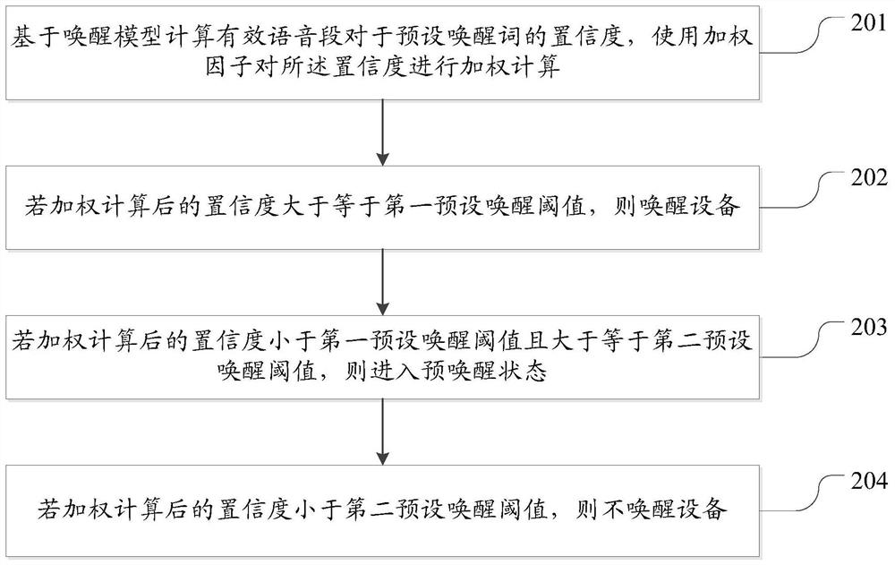 Method and device for improving voice wake-up performance