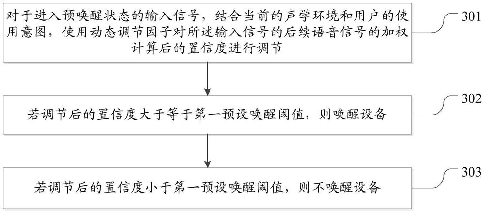 Method and device for improving voice wake-up performance