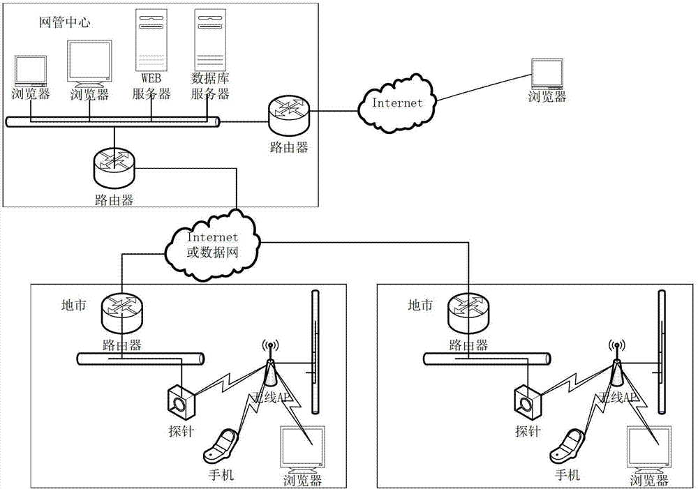 System and method for comprehensively supervising wireless access point state