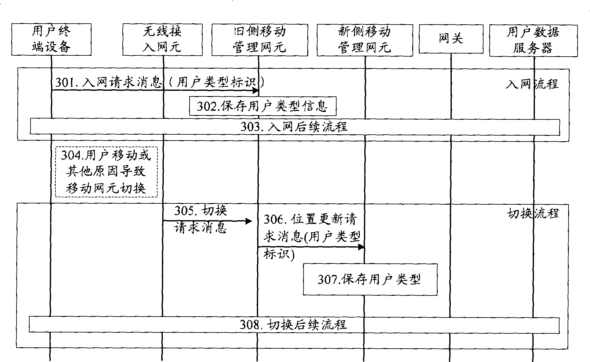 Authentication method, system and apparatus for communication