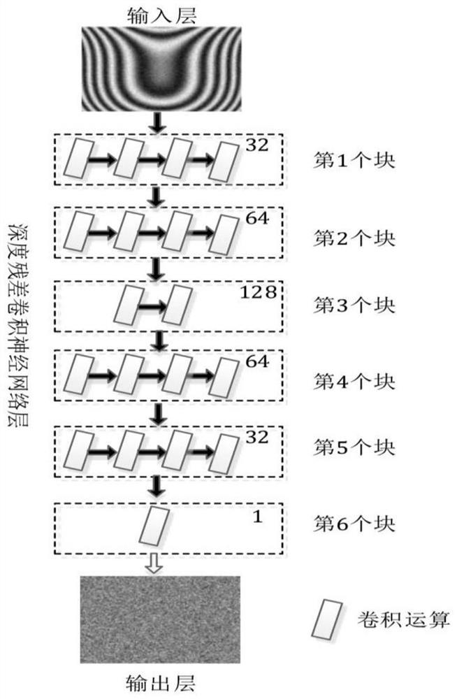 Deep learning phase shift interference fringe pattern blind denoising method for interferometry