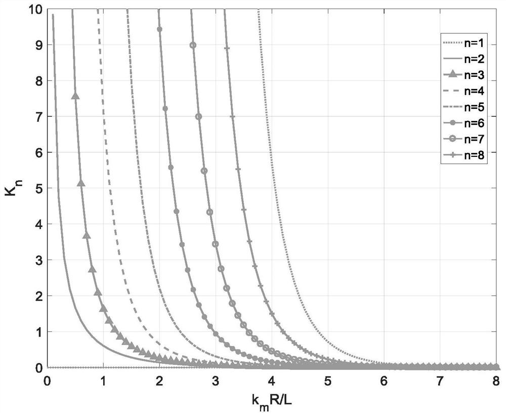 A method for calculating the natural frequency of natural vibration of marine pipelines