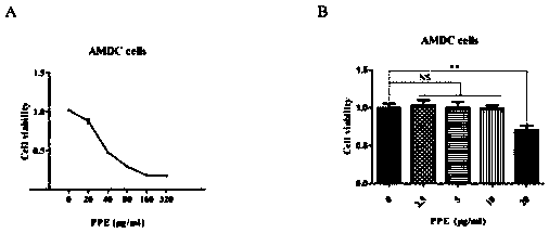 Application of cassia-twig rhizome-paridis resina-draconis extract in preparation of medicine for treating adenomyosis