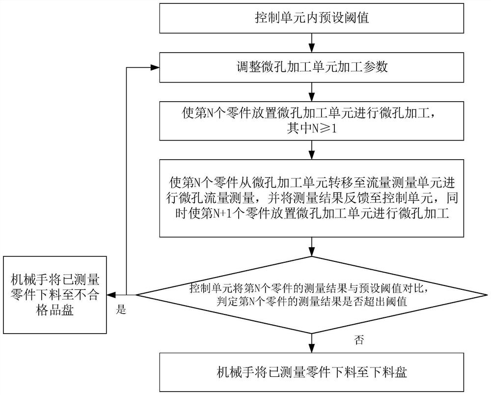 Micropore machining device and method