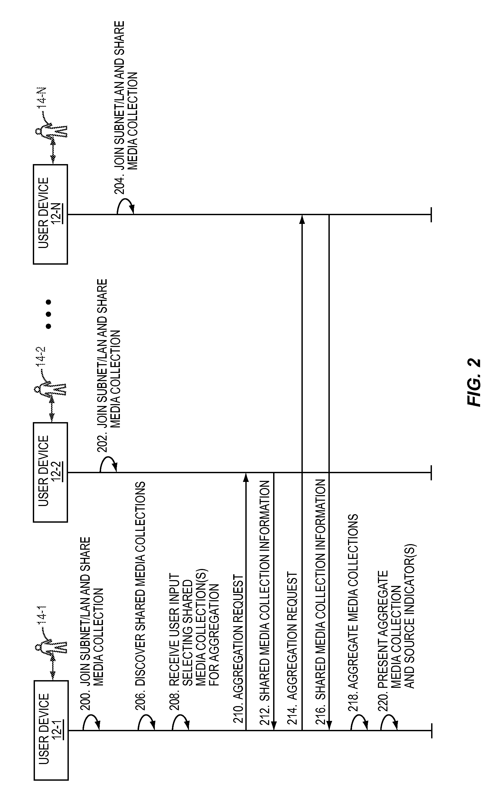 Caching and synching process for a media sharing system
