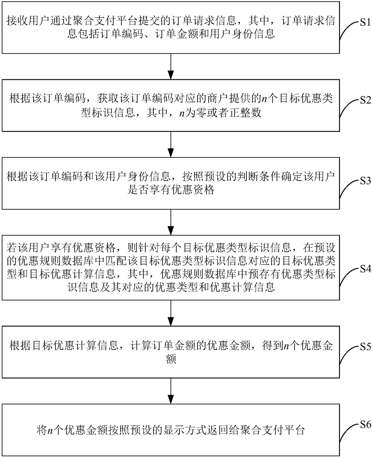 Aggregation payment amount discounting method and device, terminal device and storage medium