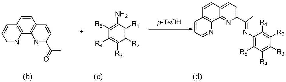 A kind of method of ethylene oligomerization