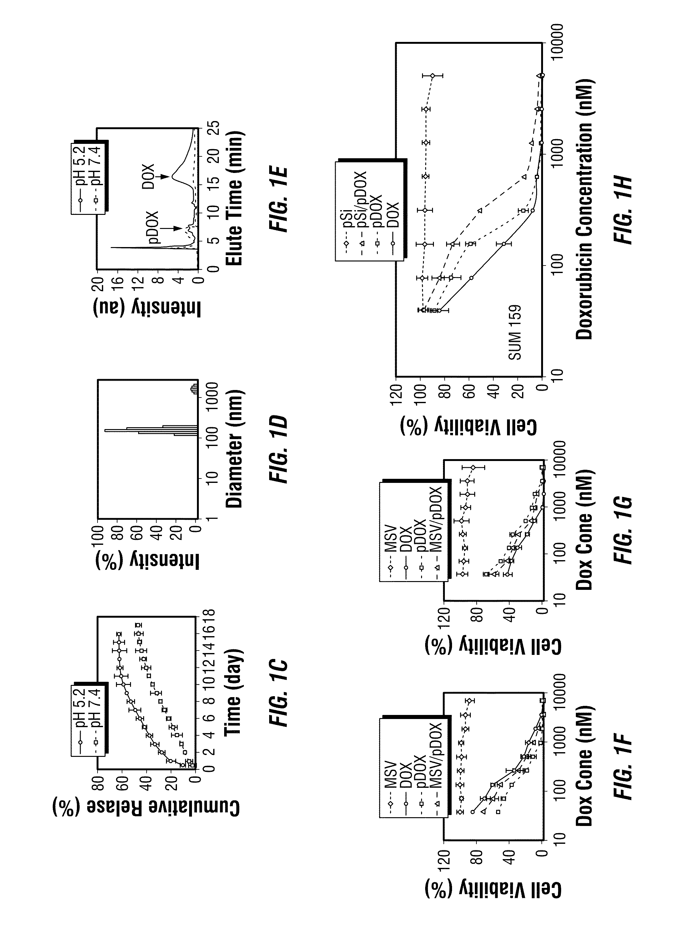 Compositions and methods of treating therapy resistant cancer and uses thereof