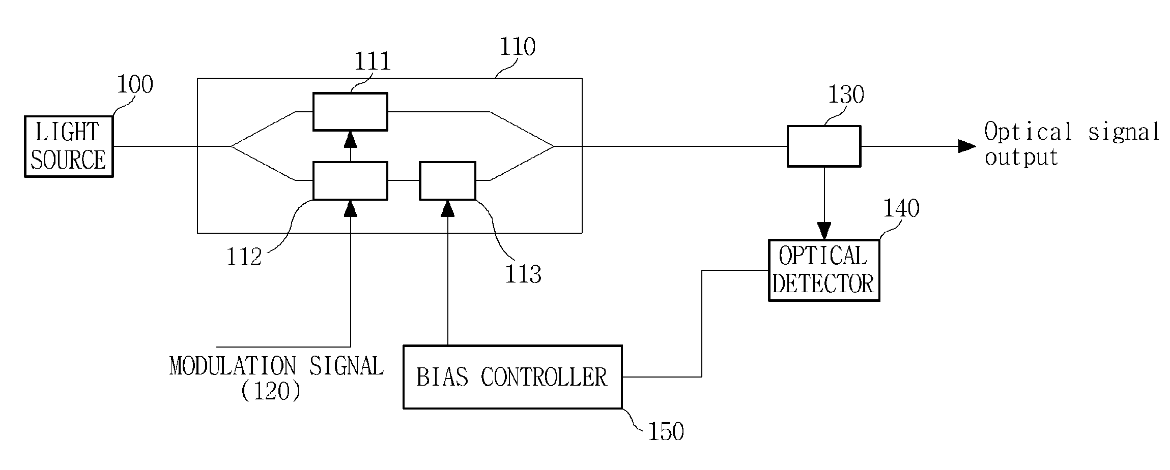 Optical transmission apparatus with stable optical signal output