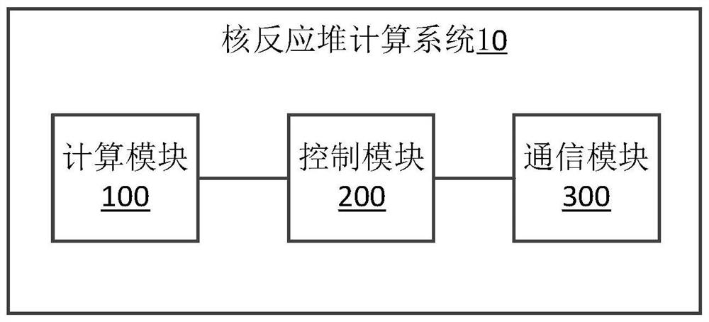 Nuclear reactor computing system