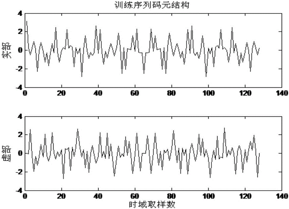 Doppler extension estimation method of MIMO-OFDM underwater acoustic communication system