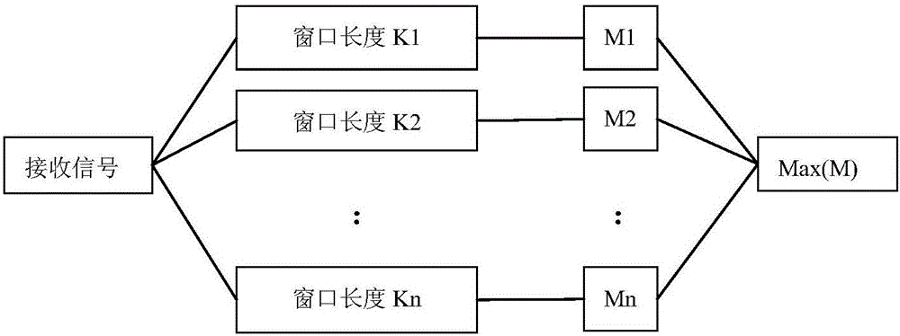 Doppler extension estimation method of MIMO-OFDM underwater acoustic communication system