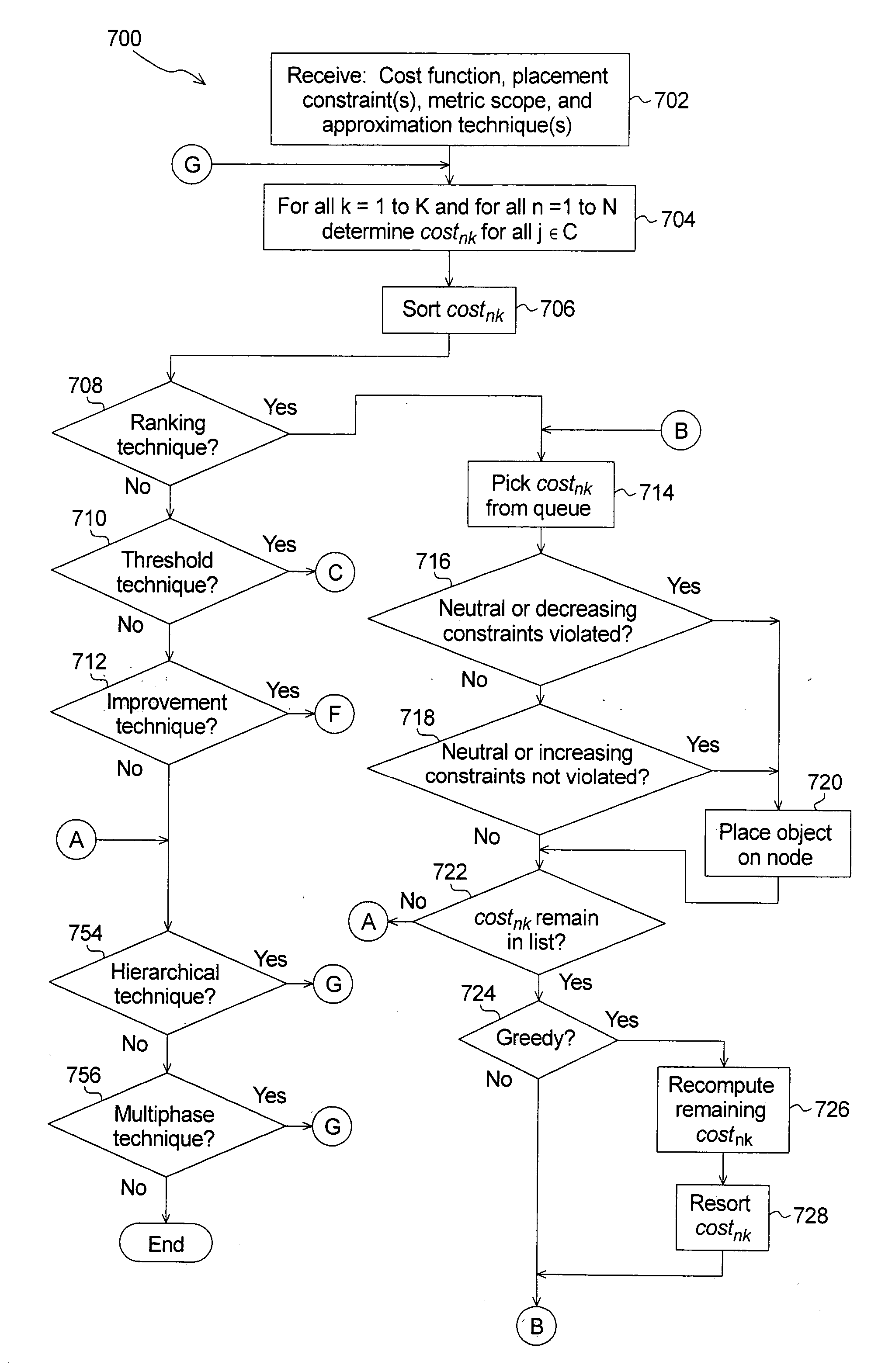 Method of instantiating data placement heuristic