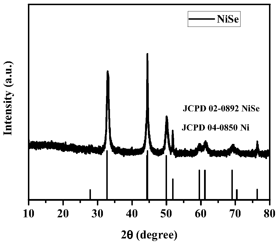 Metal selenium compound negative electrode material for lithium/sodium ion batteries, preparation method and application